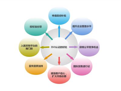 宸润-ISO22301业务连续性管理体系认证咨询-爱企查企业服务平台