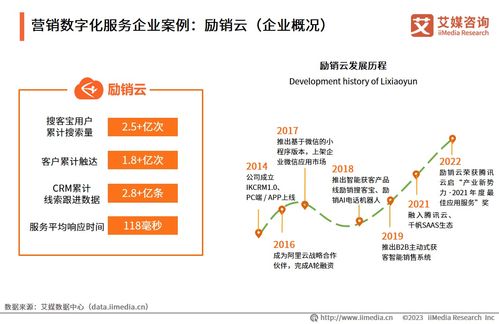 艾媒咨询 2023年中国企业数字化转型发展白皮书