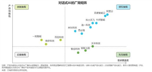 艾瑞咨询最新报告 阿里云智能客服领跑中国对话式ai行业