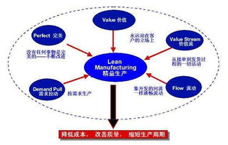 汽车制造企业生产零部件管理软件 精益化管理