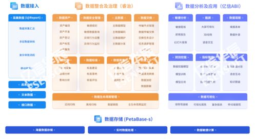 免费下载 大数据领域最新白皮书汇总