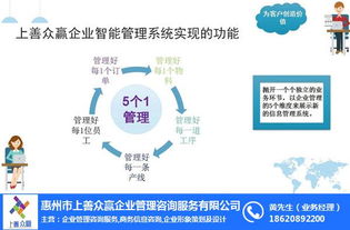 云浮成本管理系统认证 上善众赢 在线咨询 成本管理系统