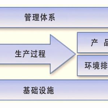 河南绿色工厂企业核查指导绿色工厂咨询服务