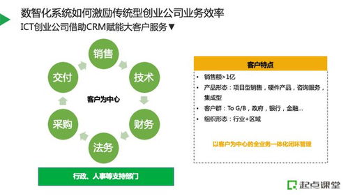 数智化手段,如何推动各阶段企业业务营收增效