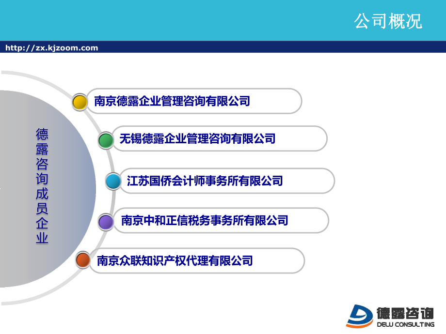 服务类公司简介PPT模板