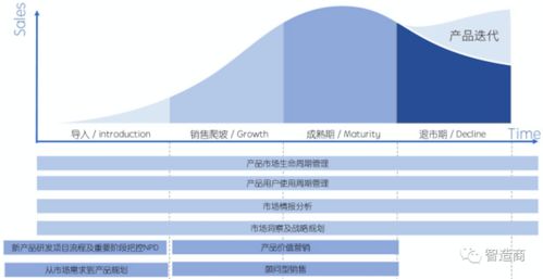 麦总和 ta 的 智造商