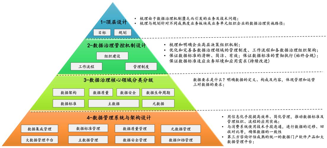 数据治理-知雅行达企业管理咨询