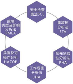 危险源辨识与风险评估咨询服务,安全眼助力企业安全风险管理落地