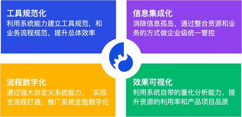 ones 助力金融行业数字化转型,实践研发体系升级