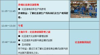 对标案例 参观深圳比亚迪总部,试驾比亚迪新能源汽车