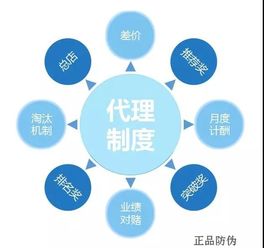 代理商授权管理系统 提高团队效益