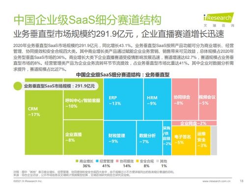 全程云成艾瑞 2021年中国企业级saas行业研究报告 企业数字化经营重推服务商