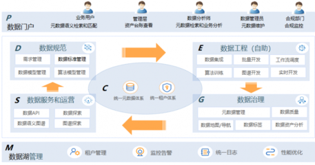 银兴智能携手沃尔玛,打造其元数据管理平台