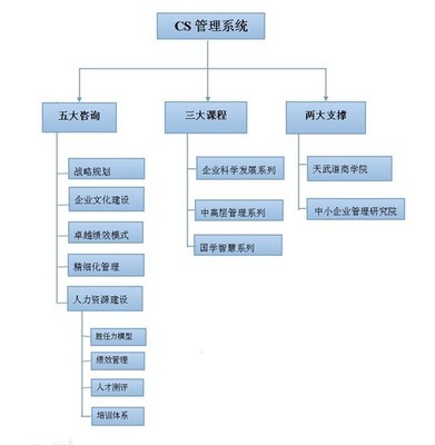 重庆做企业管理培训效果最好的公司是哪个? - 重庆社区