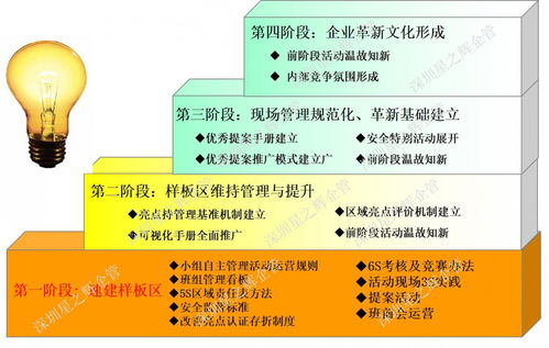 6s管理咨询公司