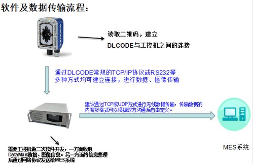 工业图像式条码读取器在模切行业的应用案例