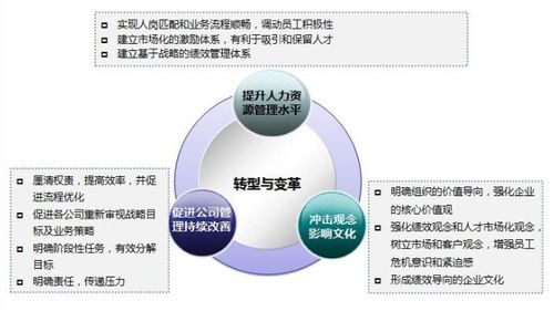 商务服务企业商情