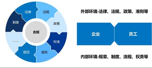企业合规化很重要吗?应该怎么做?