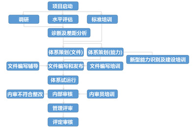 两化科技-企业专业服务平台-宁波科技项目申报-政策补助申报-管理体系咨询-智能制造解决方案