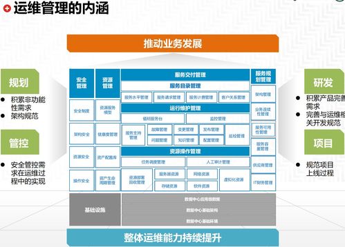 企业it运维管理体系 总体规划