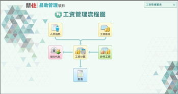 易助erp 生产制造